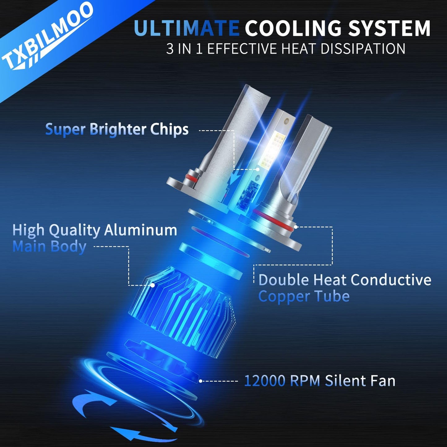TXBILMOO Fog Light Bulbs Kit, 32000LM 300% Brightness, 6500K White, Aluminum, Compatible with Ford F250 F350 F450 Super Duty