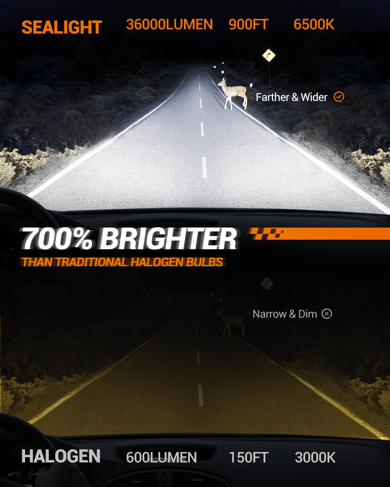 SEALIGHT H13/9008 LED Head Light Bulb, 800% Brighter, 6500K Cool White, Aluminum, Pack of 2